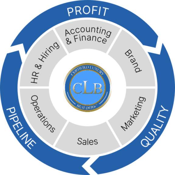 2021-11-16---clb---quality-pipeline-profit-cycle-small-1640704491