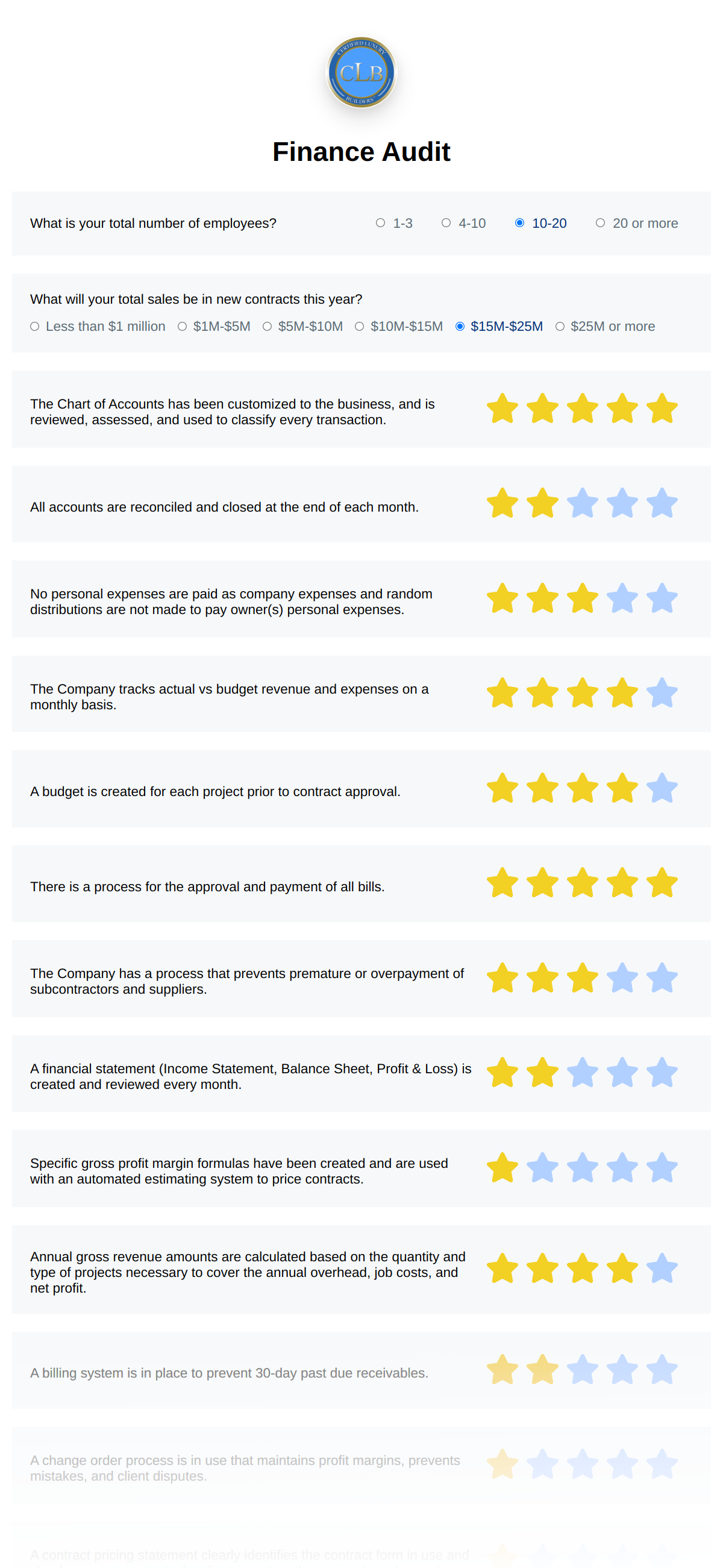 Finance audit designed to help your business in construction succeed.