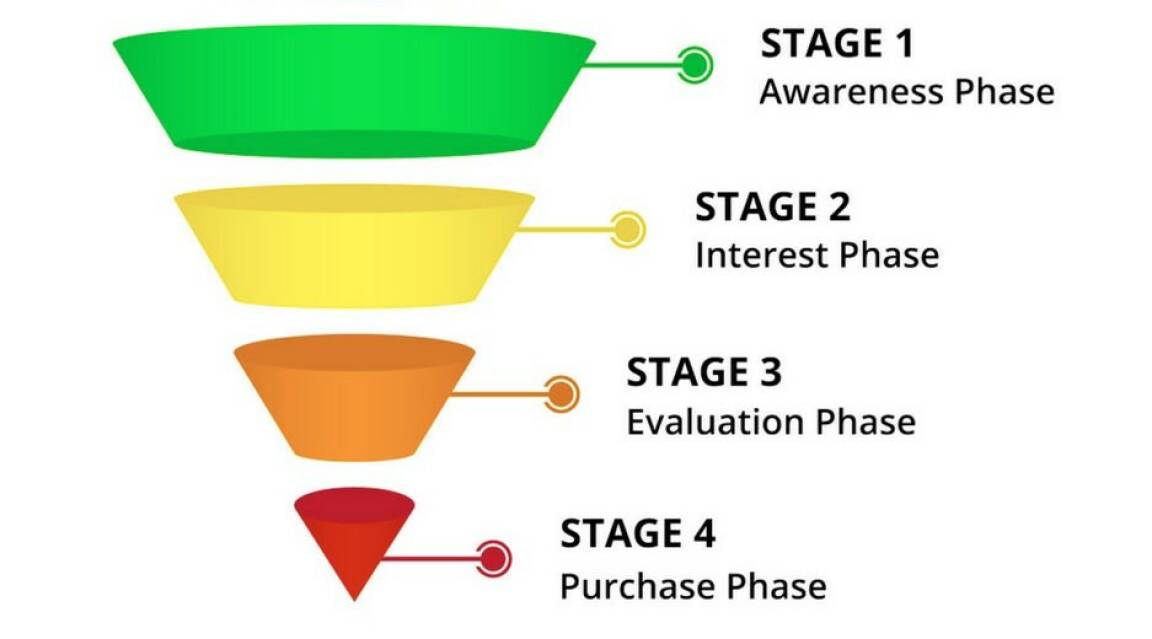 sales-funnel