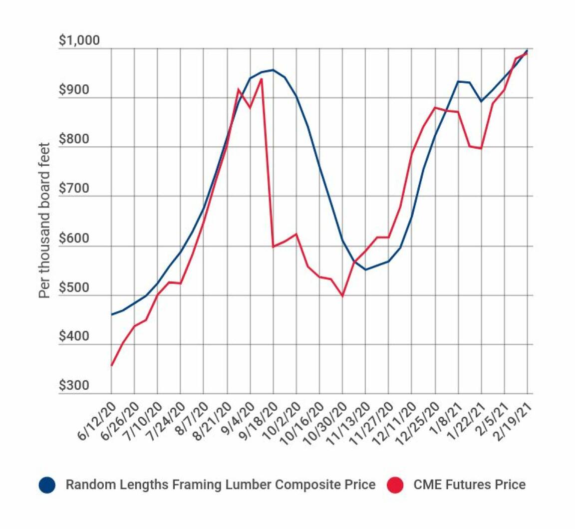 framing-and-lumber-prices-blog-0219